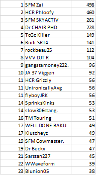 Illustration for article titled The Oppositelock Forza 7 Endurance Championship, Round 10: Results + Replay